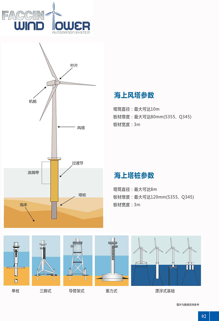 海上风塔自动线-3.jpg