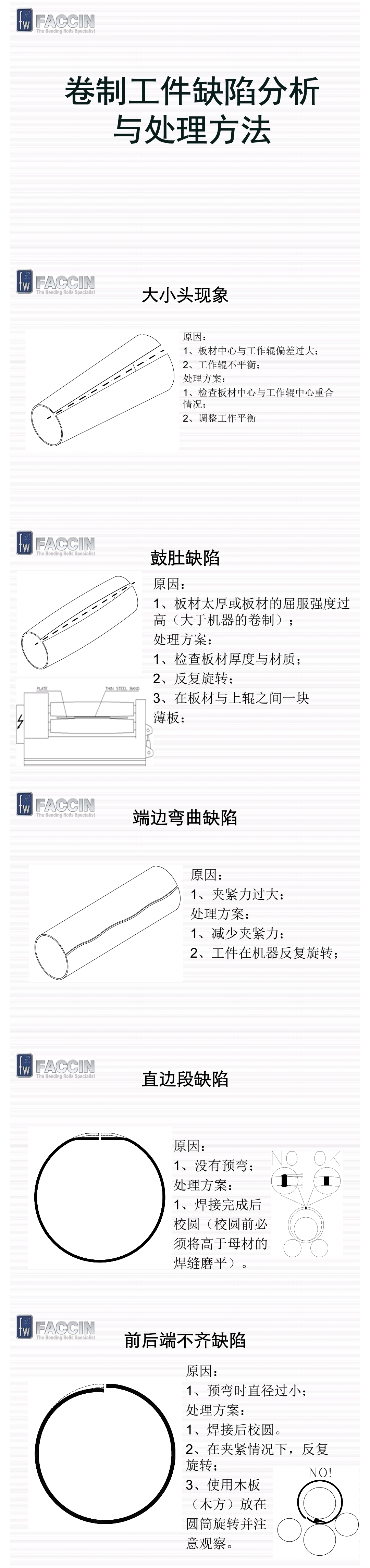卷制工件缺陷分析与处理方法